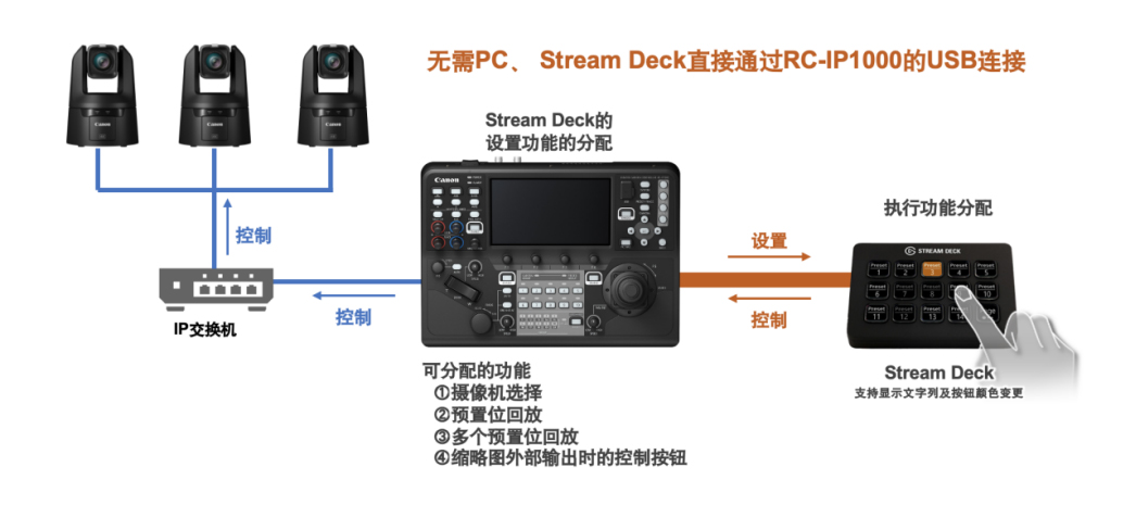 【新聞稿】佳能為4K攝控一體機(jī)提供固件及應(yīng)用程序升級(jí) 以提升從視頻制作到網(wǎng)絡(luò)會(huì)議用途的便捷性2767 拷貝.jpg