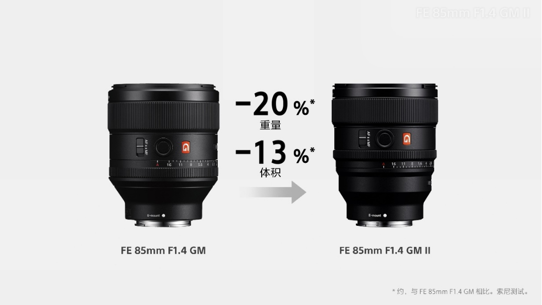 索尼輕量化人像定焦G大師鏡頭FE 85mm F1 拷貝.4 GM II發(fā)布1286.jpg