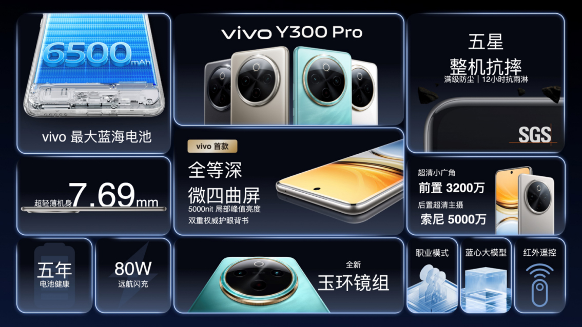 【vivo新聞】續(xù)航滅霸 鈦強(qiáng)大 vivo Y300 Pro 越級(jí)新品正式發(fā)布2419 拷貝.jpg