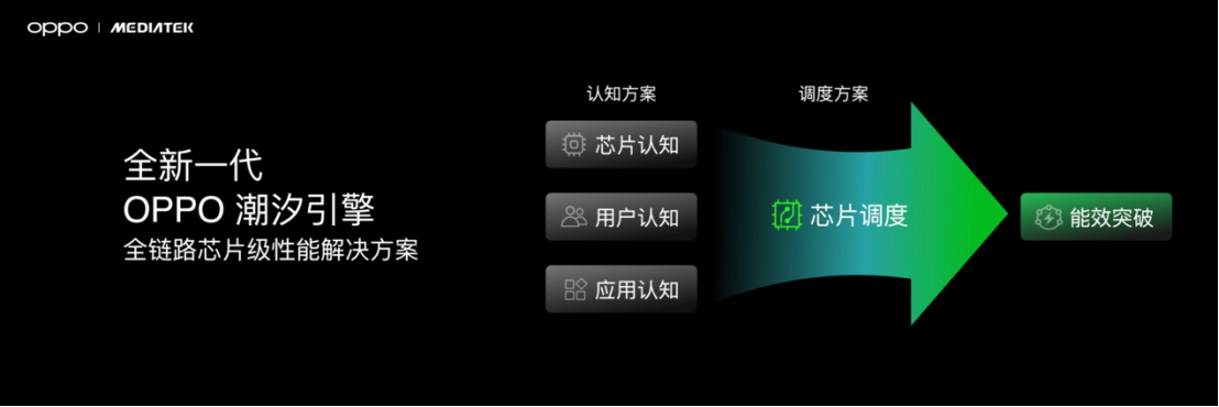 【新聞稿】首發(fā)潮汐引擎x天璣9400最強(qiáng)組合，F(xiàn)ind X8系列發(fā)布會定檔695 拷貝.jpg