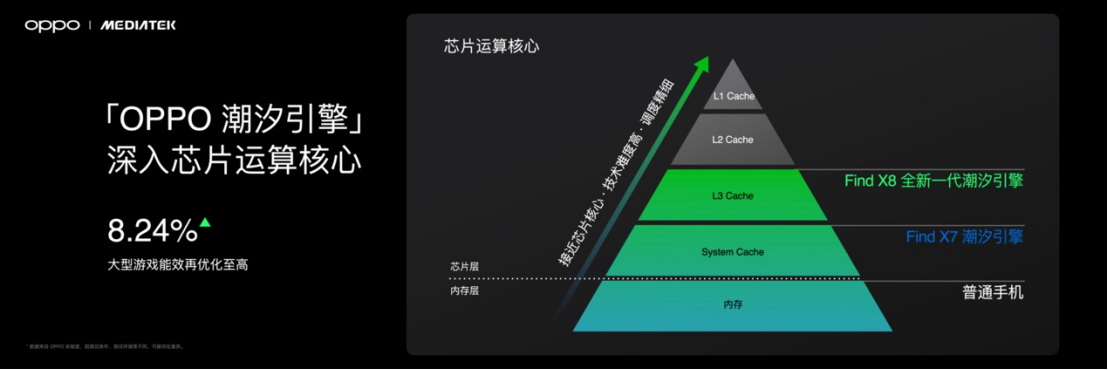 【新聞稿】首發(fā)潮汐引擎x天璣9400最強(qiáng)組合，F(xiàn)ind X8系列發(fā)布會定檔1475 拷貝.jpg