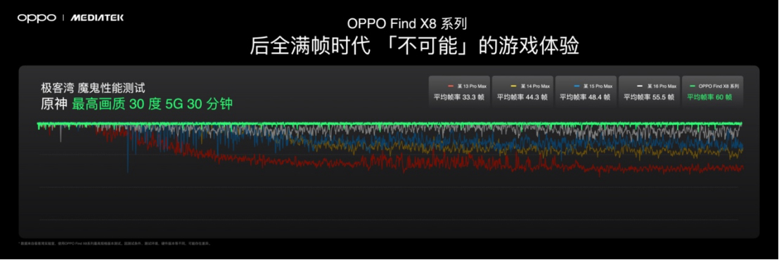 【新聞稿】首發(fā)潮汐引擎x天璣9400最強(qiáng)組合，F(xiàn)ind X8系列發(fā)布會定檔1614 拷貝.jpg