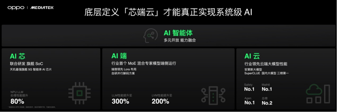 【新聞稿】首發(fā)潮汐引擎x天璣9400最強(qiáng)組合，F(xiàn)ind X8系列發(fā)布會定檔2090.jpg