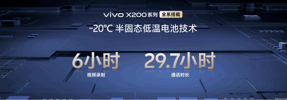 【vivo新聞】“一超多能”年度高端旗艦，vivo X200系列正式發(fā)布3888 拷貝.jpg