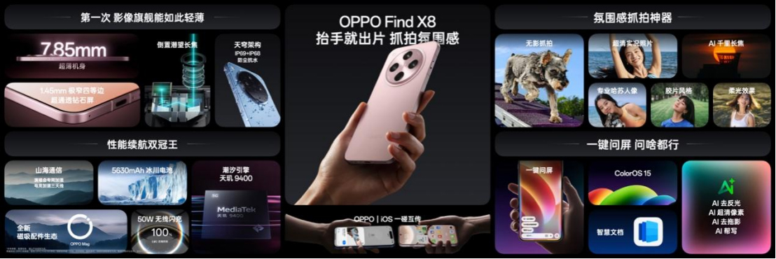 【產(chǎn)品新聞稿】氛圍感抓拍神器，OPPO發(fā)布年度影像旗艦Find+X8系列386 拷貝.jpg