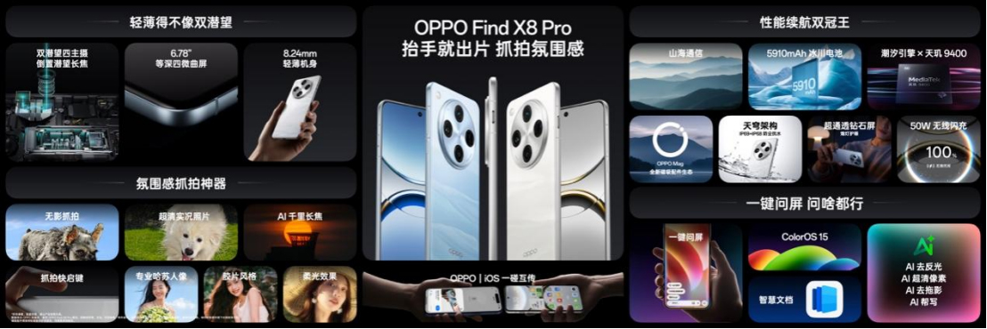 【產(chǎn)品新聞稿】氛圍感抓拍神器，OPPO發(fā)布年度影像旗艦Find+X8系列406 拷貝.jpg