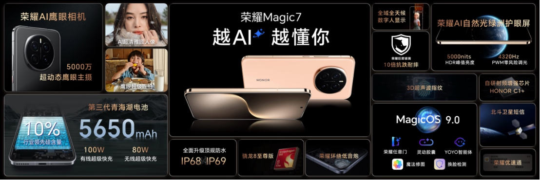 【產(chǎn)品新聞稿】AI手機(jī)進(jìn)入自動(dòng)駕駛時(shí)代，全新榮耀Magic7系列正式發(fā)布20241030339 拷貝.jpg