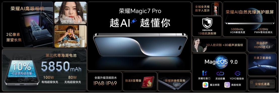 【產(chǎn)品新聞稿】AI手機(jī)進(jìn)入自動(dòng)駕駛時(shí)代，全新榮耀Magic7系列正式發(fā)布20241030341 拷貝.jpg