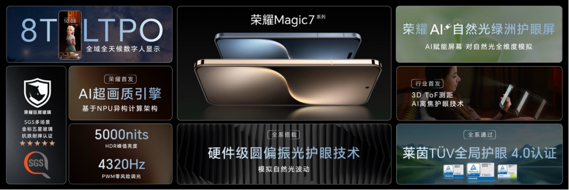 【產(chǎn)品新聞稿】AI手機(jī)進(jìn)入自動(dòng)駕駛時(shí)代，全新榮耀Magic7系列正式發(fā)布202410302434 拷貝.jpg