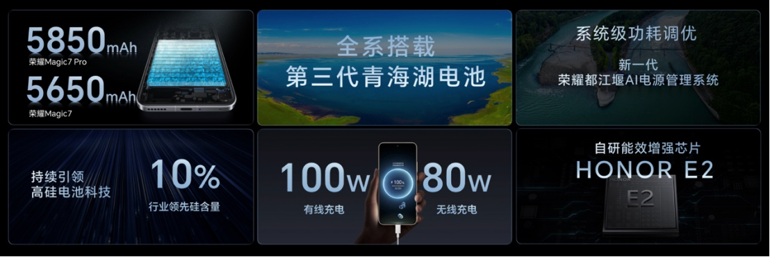 【產(chǎn)品新聞稿】AI手機(jī)進(jìn)入自動(dòng)駕駛時(shí)代，全新榮耀Magic7系列正式發(fā)布202410303213 拷貝.jpg