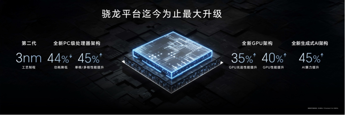 【產(chǎn)品新聞稿】AI手機(jī)進(jìn)入自動(dòng)駕駛時(shí)代，全新榮耀Magic7系列正式發(fā)布202410303553 拷貝.jpg