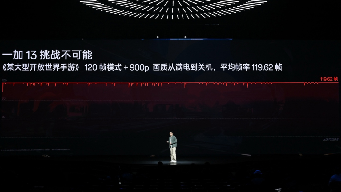 樣樣超Pro，新十年旗艦大作一加13售價 4499 元起2567 拷貝.jpg