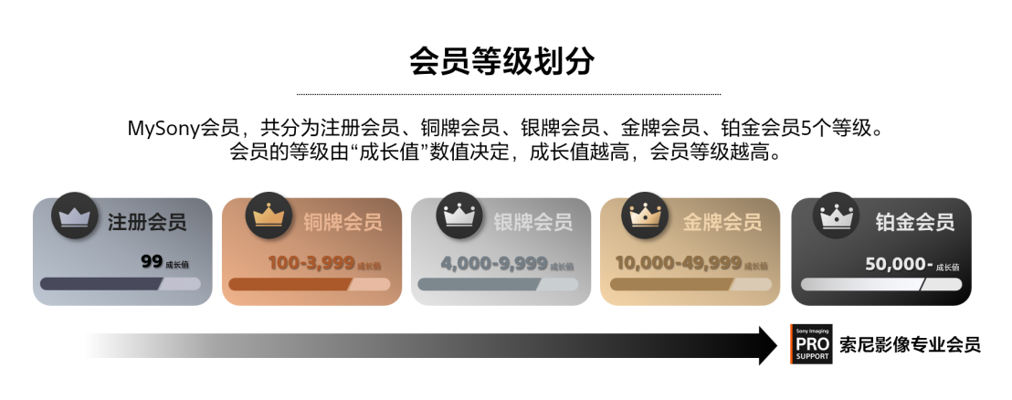 索尼升級PRO Support服務(wù)_新聞稿(12 拷貝.20)_Clean968.jpg