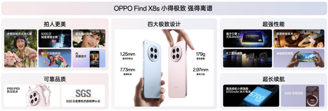 【新聞稿】OPPO 發(fā)布全新Find X8s，小得極致強(qiáng)得離譜665 拷貝.jpg