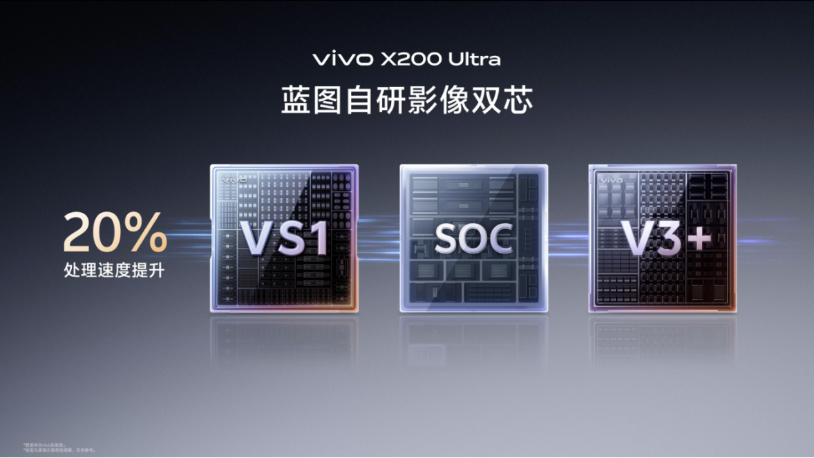 【vivo新聞】vivo X200 Ultra和vivo X200s正式發(fā)布，顛覆性革新重塑用戶體驗1699 拷貝.jpg