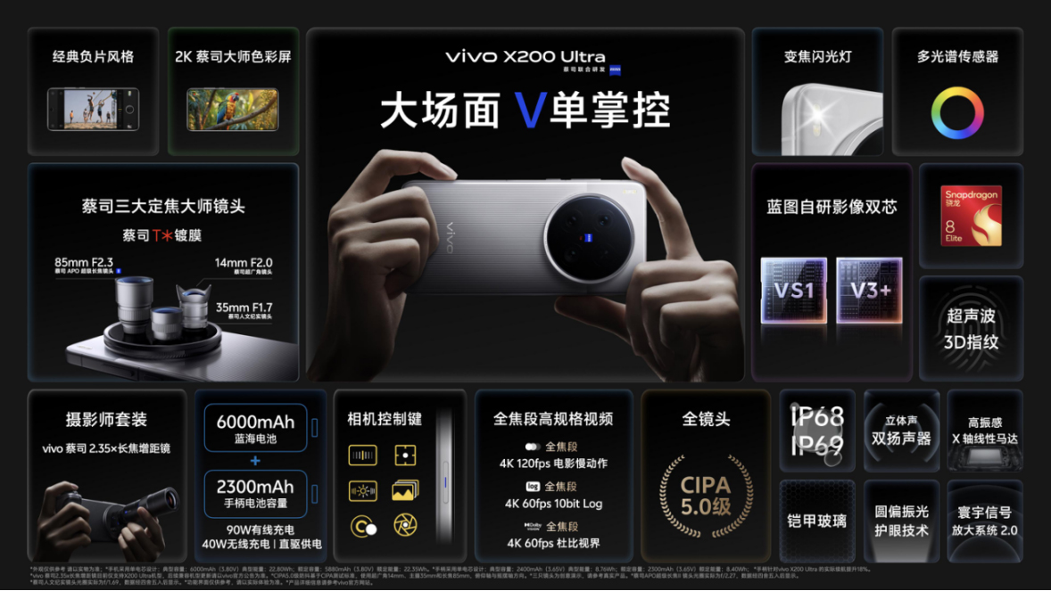 【vivo新聞】vivo X200 Ultra和vivo X200s正式發(fā)布，顛覆性革新重塑用戶體驗2792 拷貝.jpg